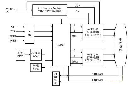 步进电机驱动控制系统框图
