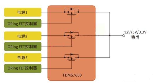 图1：用于针对N+1冗余拓扑的并行电源控制的MOSFET。