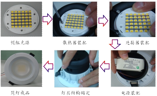 模组产品的简单装配