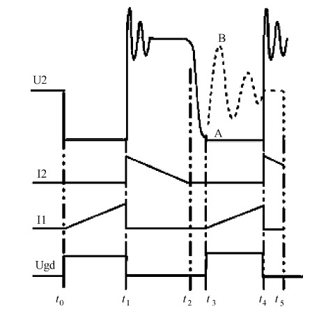 图2 电路工作时各点波形图