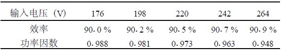 表1 不同输入电压下电源效率及功率因数