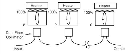 级联型GT标准具