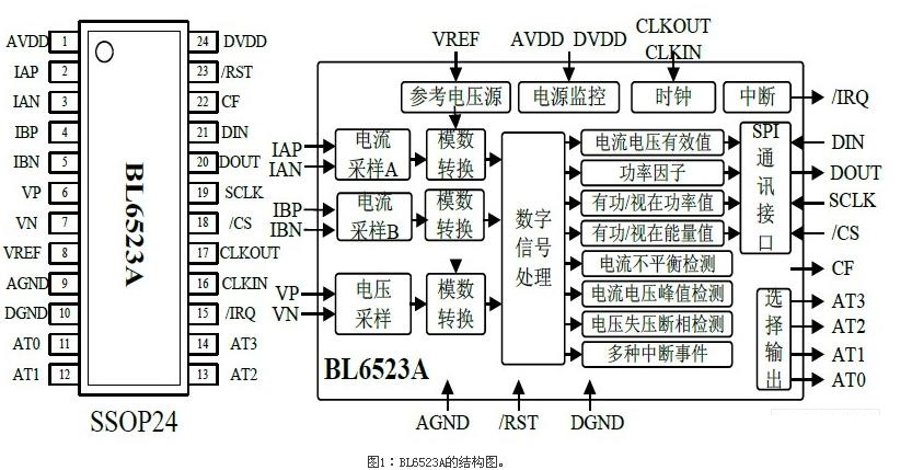 BL6523A的结构图