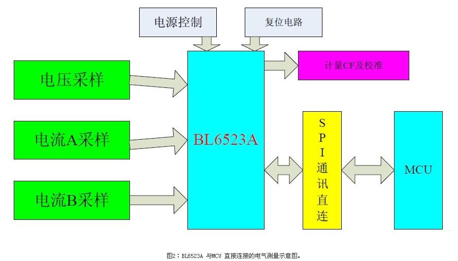 BL6523A 与MCU 直接连接的电气测量示意图