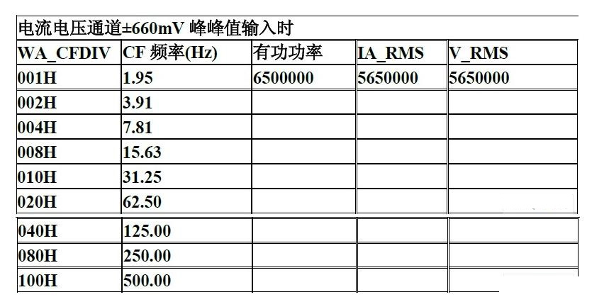 BL6523A分频系数选择