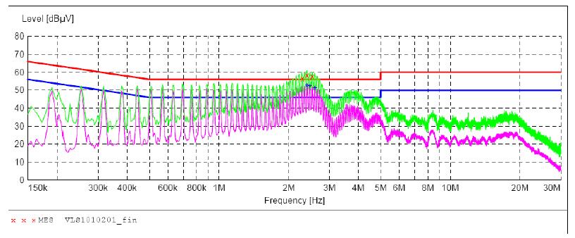电源传导、辐射整改案例分析