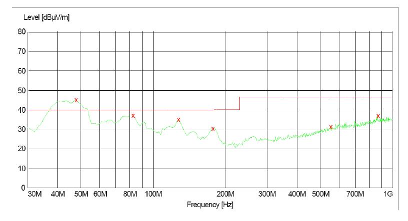 电源传导、辐射整改案例分析