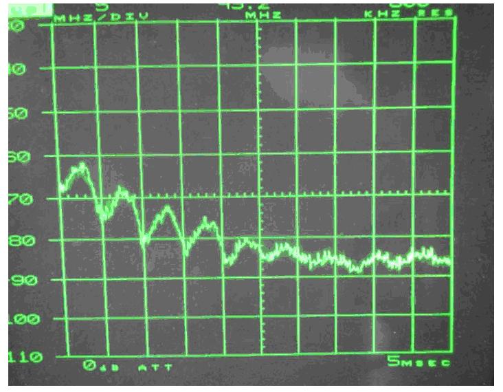 电源传导、辐射整改案例分析