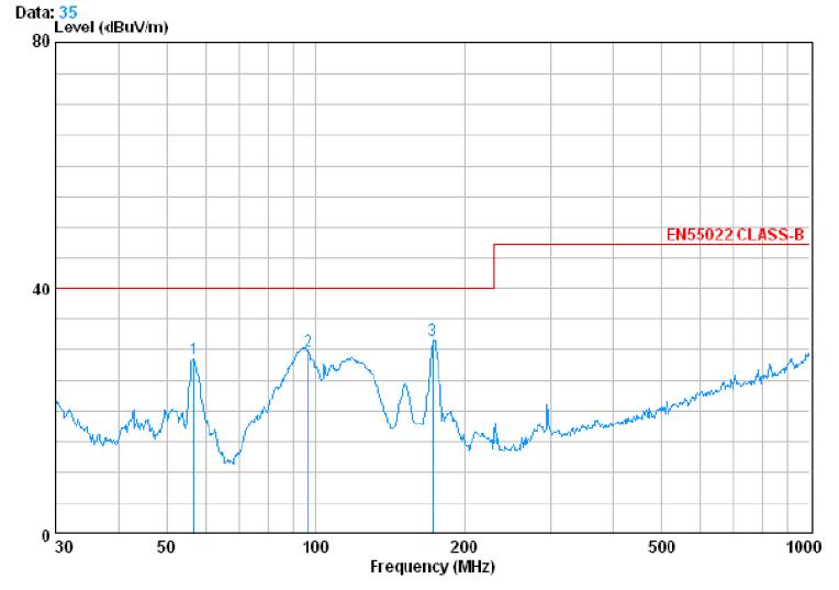 电源传导、辐射整改案例分析
