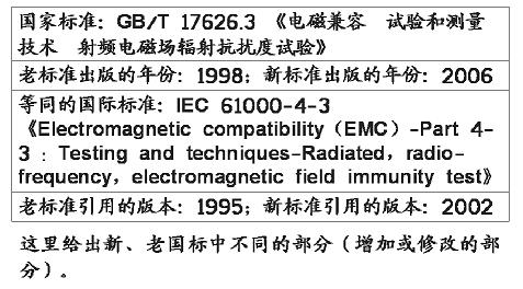 试验的严酷度等级