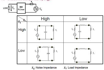 如何选择EMI滤波器拓扑？