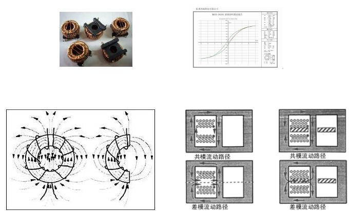 L磁饱和/频率的影响
