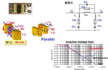  滤波器L/C器件杂散耦合的影响