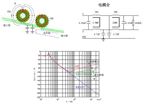  滤波器L/C器件杂散耦合的影响