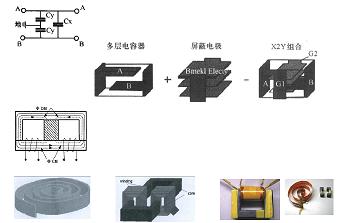 平面集成电容、电感集成