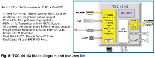 TXC-44143框图和功能列表