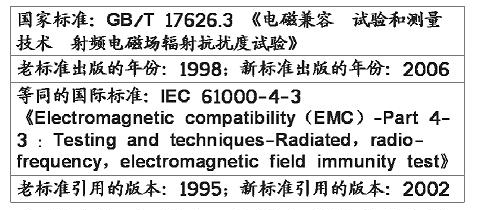 试验的严酷度等级