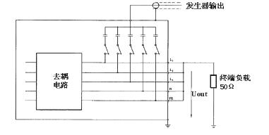 耦合/去耦网络