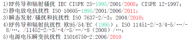 国际标准发展概况