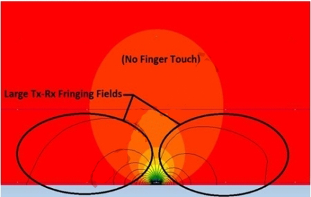 图2：未触摸状态下的磁力线。