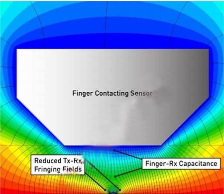 图3：触摸状态下的磁力线。