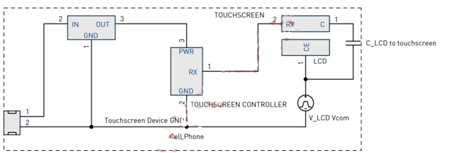 图4：LCD Vcom干扰耦合模型。
