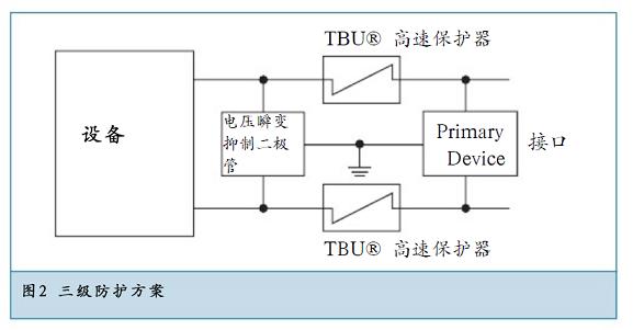 三级防护方案提供了最佳的方案。