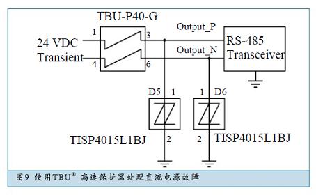 使用TBU&reg; 高速?；て鞔碇绷鞯缭垂收? width=