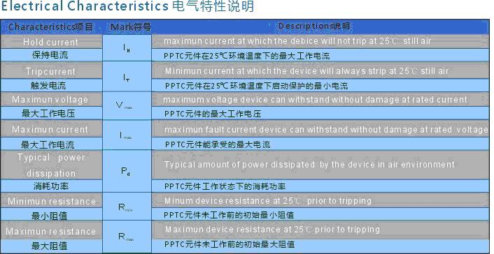 正确选用自恢复保险丝&mdash;&mdash;PPTC选型指南