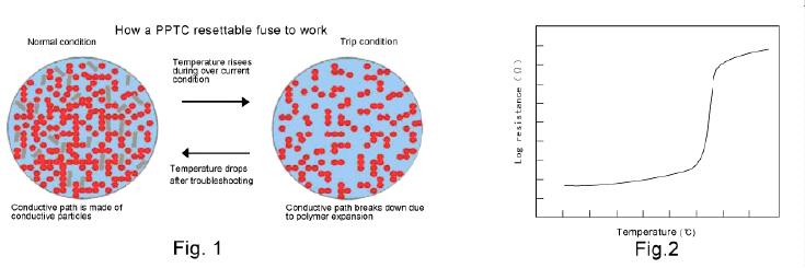 真正会用自复保险丝——PPTC应用指南