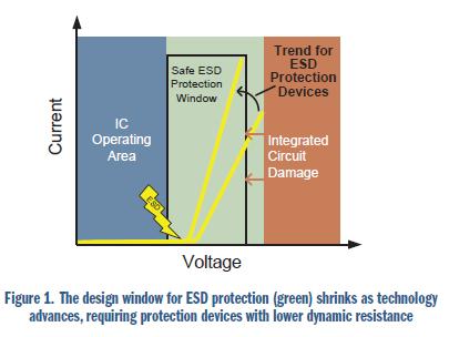 安森美电路?；し桨复蠊郏好靼紫允綞SD有效性和信号完整性