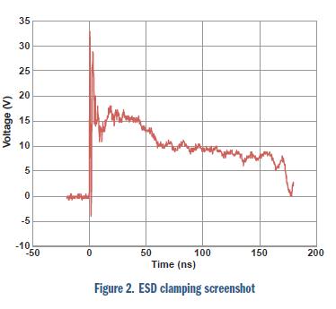 安森美电路?；し桨复蠊郏好靼紫允綞SD有效性和信号完整性