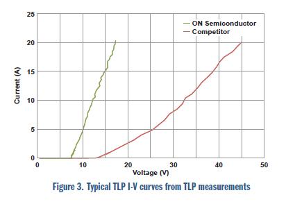 安森美电路?；し桨复蠊郏好靼紫允綞SD有效性和信号完整性