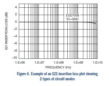 安森美电路?；し桨复蠊郏好靼紫允綞SD有效性和信号完整性