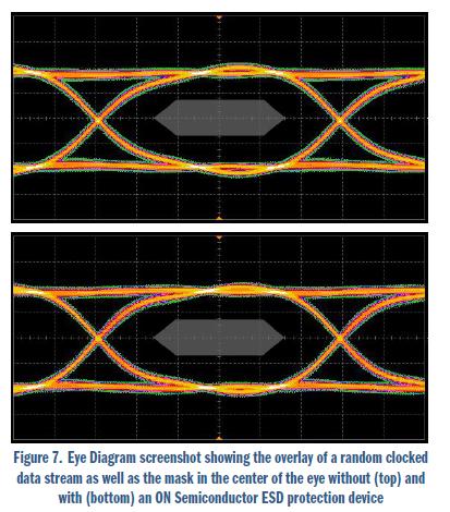 安森美电路保护方案大观：明白显示ESD有效性和信号完整性