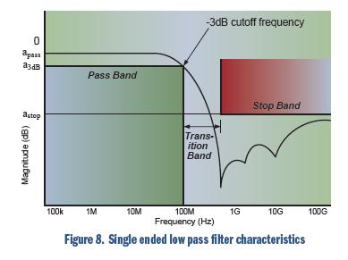 安森美电路?；し桨复蠊郏好靼紫允綞SD有效性和信号完整性