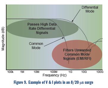 安森美电路?；し桨复蠊郏好靼紫允綞SD有效性和信号完整性