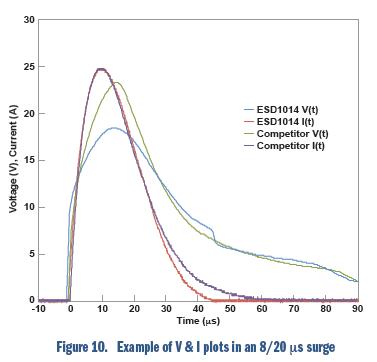 安森美电路?；し桨复蠊郏好靼紫允綞SD有效性和信号完整性