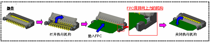 图6：高度0.9毫米ZIF连接器