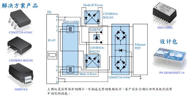 10/100 Base-T 以太网供电 (PoE) - PD?；そ饩龇桨? width=