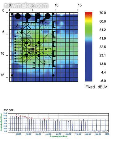 SSCG功能为“关”时测得的EMI辐射特性