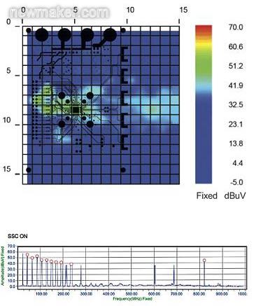 SSCG功能为“开”时的EMI辐射特性
