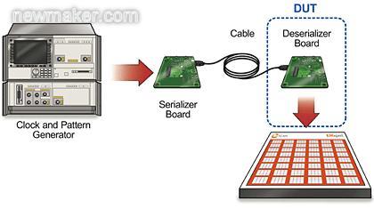 EMI近场辐射特性:新一代串行解串器例子