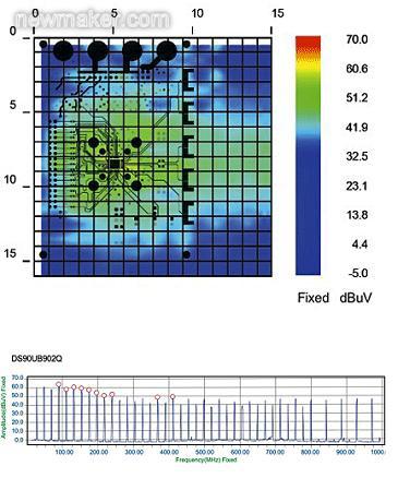 辐射特性:全双工模式下的串行解串器