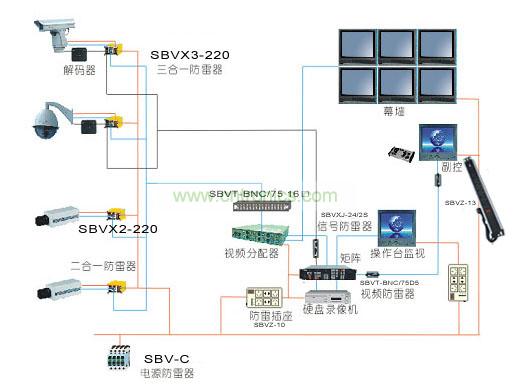 深波电子的安防监控系统防雷解决方案
