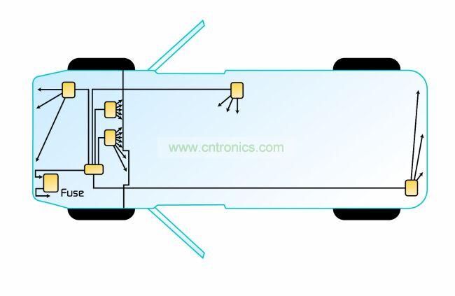 典型的分布式架构。