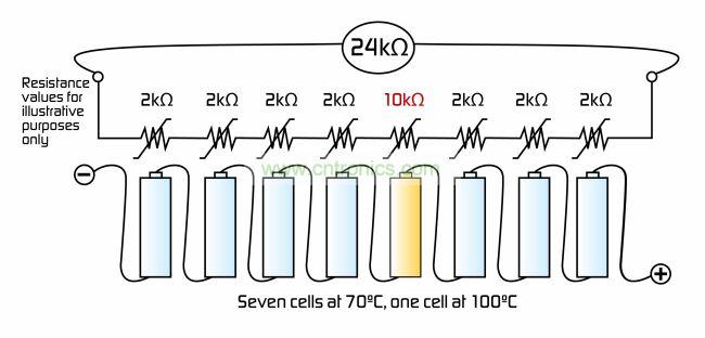 用于混合动力汽车和电动汽车电池?？榈娜戎甘菊罅? /><br />
图3：用于混合动力汽车和电动汽车电池模块的热指示阵列。在本例中，红色电池温度超过了指定阈值，PPTC器件进入高阻状态。<br />
<br />
<br />
<strong>功率电子应用在兴起 <br />
</strong><br />
<br />
越来越多的传统机械功能正在升级到电子应用，如电动助力转向和电子停车系统。这些大功率、高温度应用对功率电子系统提出了更高的要求，当powerFET、电容、电阻或IC等功率器件由于长期暴露在苛刻环境下而发生故障时，有可能产生严重的热问题。 <br />
<br />
<br />
提高功率器件性能、使用散热更均匀的设计技术、采用新的散热材料是目前已经提出的用于增强热管理性能的一些解决方案。不过，设计工程师仍在很大程度上依赖二级?；だ醋柚挂蚬β势骷收匣蚋吹贾鹿榷娜仁Э亍?<br />
<br />
<br />
最常用的方法是使用热熔丝/热切断(TCO)或热开关。这些器件都能向设计工程师提供交流和直流应用中宽泛和特定的温度激活特性，但在电路板组装过程中存在一些问题。因为越来越多的PCB只使用表面贴装器件(SMD)，而使用通孔器件需要专门的安装过程，进而带来额外的成本和复杂性。此外，标准器件可能无法提供汽车应用所需的耐用性和可靠性。而能够用于汽车环境的器件经过了完整的测试，以满足严格的冲击和振动规范要求，并提供合适的直流额定值。 <br />
<br />
泰科电子最近推出了一款适用于汽车应用的回流热?；?RTP)器件，这是一种可以切断电流的二级?；て骷兄诜乐挂蚬β势骷收虾蚉CB走线过热而出现的损害。这种解决方案通常消除了对厚重散热器、冗余FET和继电器的需求。而这些需求广泛地存在于电子控制单元、HVAC、ABS、电动助力转向系统、DC/DC转换器和PTC加热器中。 <br />
<div style=