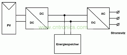 图1:太阳能逆变器功能框图