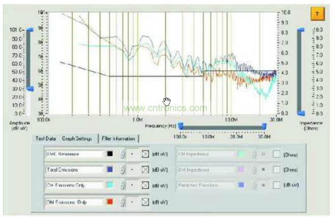 传统测试仪获得的总干扰、共模干扰和差模干扰
