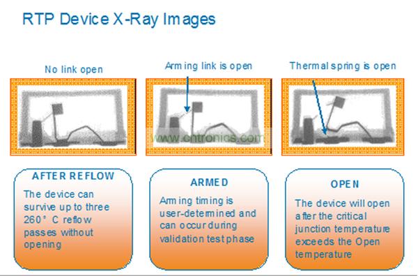 一个RTP器件能够承受住3次无铅焊料回流焊步骤而不会断开。而激活可以在系统测试或者实际应用现场中实现。